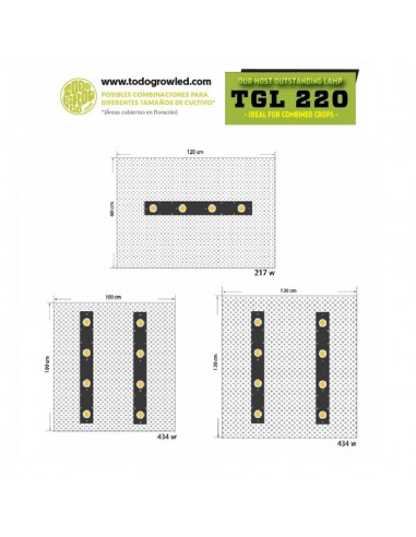 PURELED Q240 - Panneau LED Horticole pour croissance et floraison